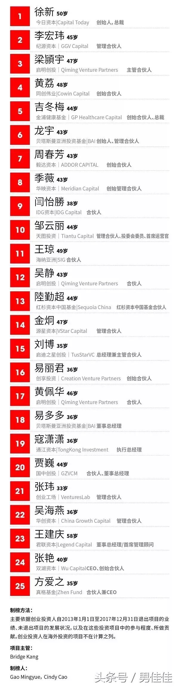 这25位中国最佳女性投资人可能会成为你的天使