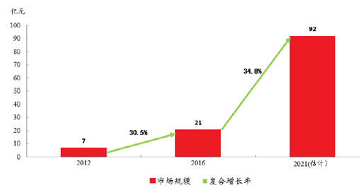 只看PE炒股的人，错过药明生物(02269)这匹白马你悔么？