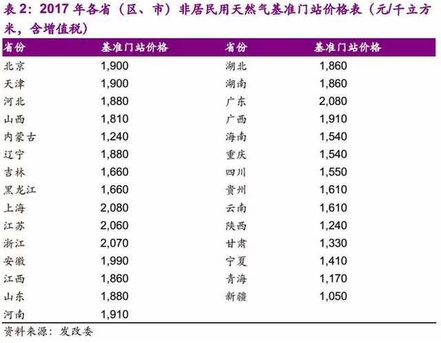 拓展下游发电业务 信义光能(00968)打造新增长点