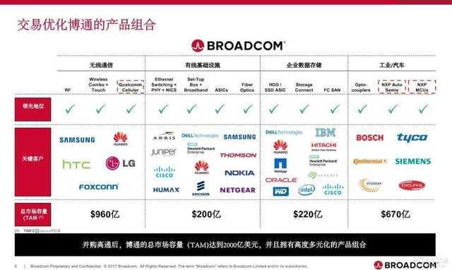 那些我们曾经熟悉的外设厂商离开外设行业之后都去哪了