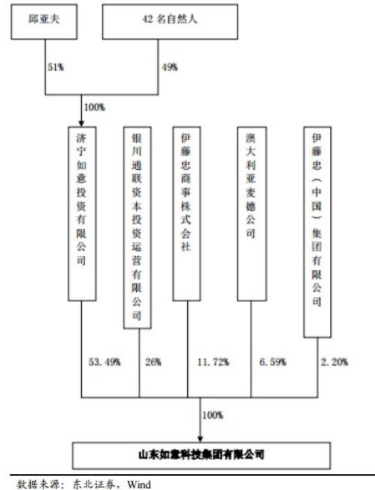 行业动态：营收比肩爱马仕 如意成Top20奢侈品集团的背后金主竟是