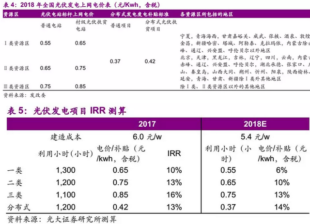 拓展下游发电业务 信义光能(00968)打造新增长点