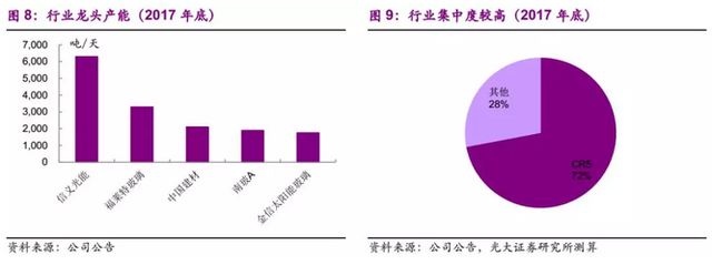 拓展下游发电业务 信义光能(00968)打造新增长点