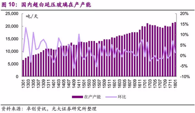 拓展下游发电业务 信义光能(00968)打造新增长点