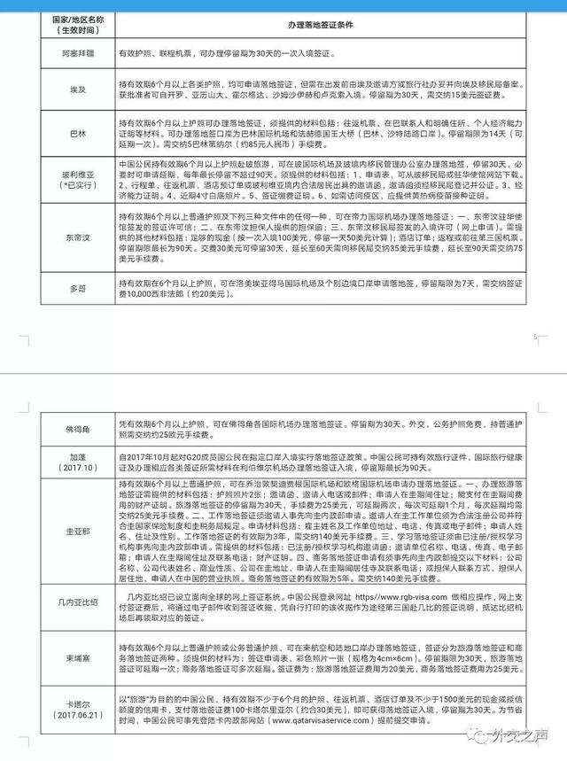 最新：中国护照2018年出入境使用指南！【收藏】