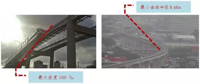 你知道单轨么？城市轨道交通里的现代化解决方案