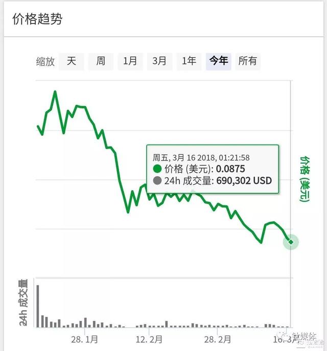 一天募集10亿，太空链涉嫌欺诈全调查｜钛媒体深度