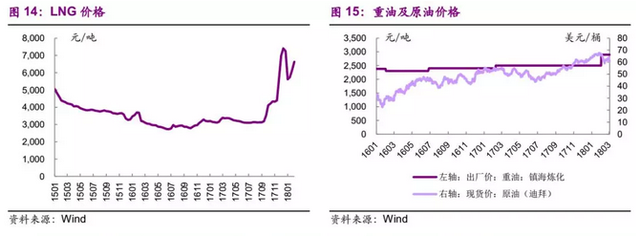 拓展下游发电业务 信义光能(00968)打造新增长点