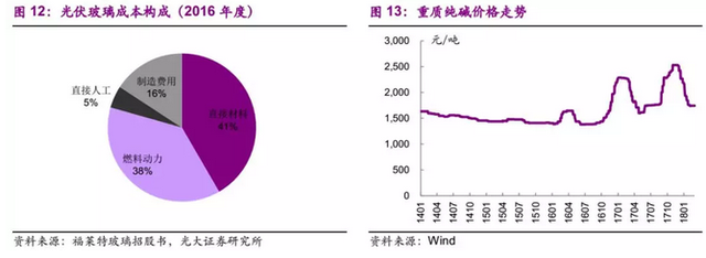 拓展下游发电业务 信义光能(00968)打造新增长点