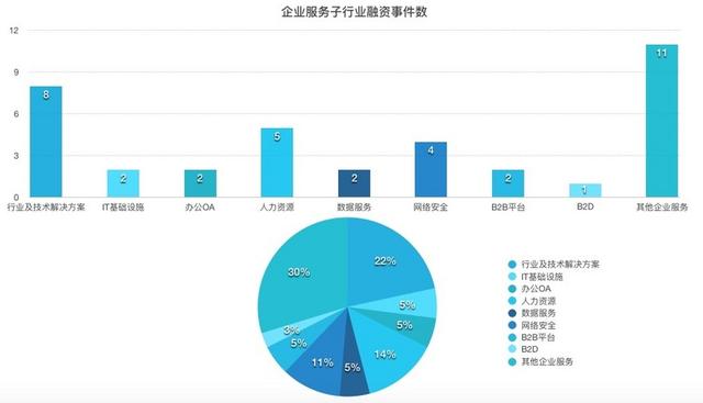 一周企服｜今日头条将推出企业IM产品Lark；马化腾：腾讯在建中国最安全数据中心