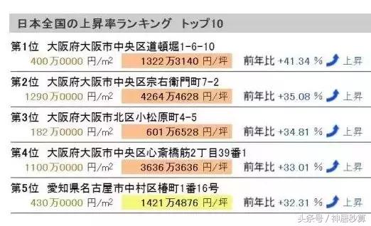 日本大阪市地价年增10%！解读大阪房产最佳投资区域及未来走势！