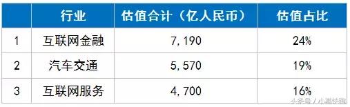 一文读懂丨最近刷屏的“独角兽”长什么样？