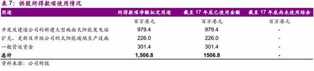 拓展下游发电业务 信义光能(00968)打造新增长点