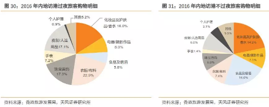 香港零售春回大地，莎莎(00178)稳步扩张迎增量