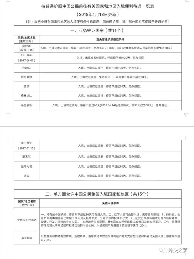 最新：中国护照2018年出入境使用指南！【收藏】