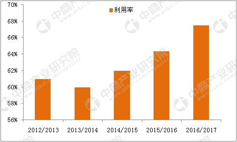 2018年中国民办教育行业市场前景研究报告