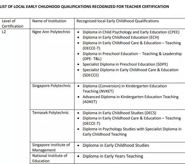 新加坡幼儿教育发展迅速，幼教老师需求增大，附幼教专业择校指南