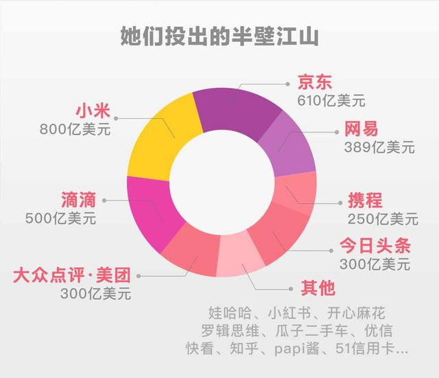 36氪特别策划｜我们和50位男投资人聊了聊，谁是他们心中的投资女神？