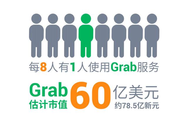 不只想当私召车业霸主,新加坡Grab的野心有多大？