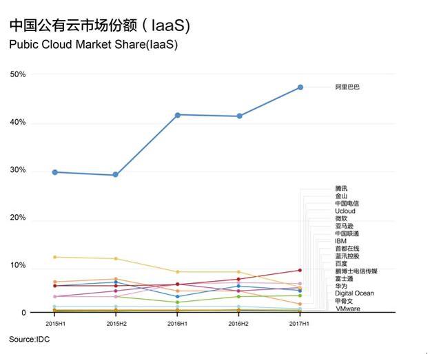 中国云漫卷东南亚：绕不开新加坡，像华为一样拼