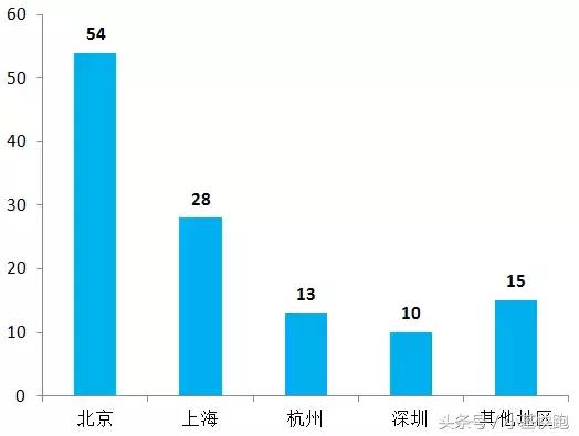 一文读懂丨最近刷屏的“独角兽”长什么样？