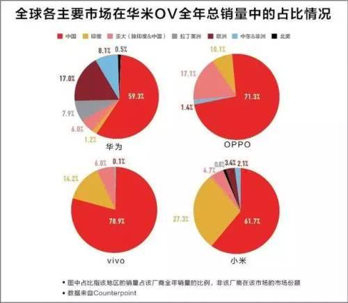 昔日手机巨头倒下了，崛起的竟然是它们……