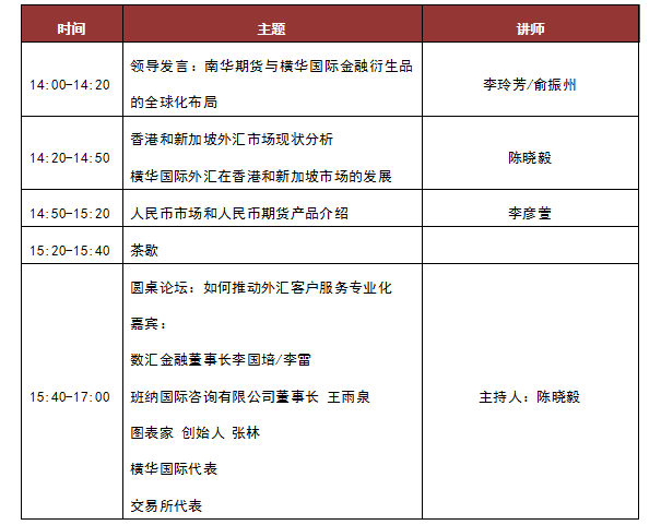 横华国际海外金融衍生品市场研讨会暨产品发布会即将盛大开幕