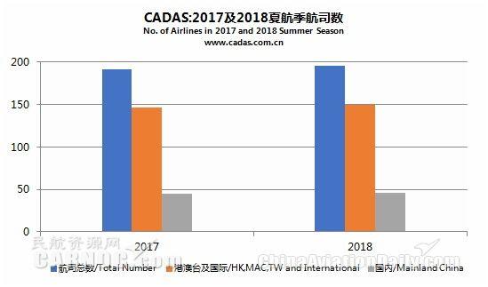 CADAS：2018年夏航季航班计划概览简析