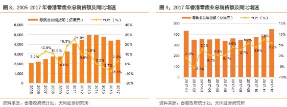 香港零售春回大地，莎莎(00178)稳步扩张迎增量