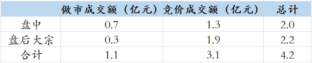 「安信三板·日报」因未及时披露快报 四家新三板公司被采取自律监管