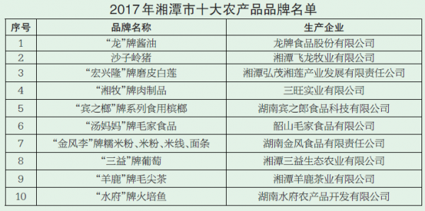 2017年湘潭市十大农产品品牌介绍