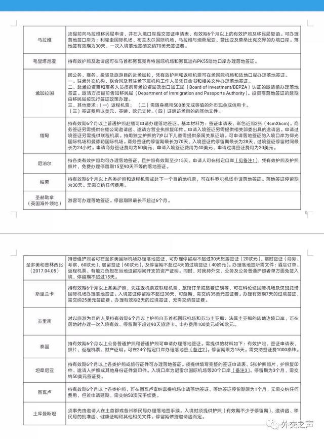 最新：中国护照2018年出入境使用指南！【收藏】