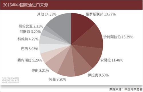 憋了17年 中国昨天这一招若干年后可能对美国釜底抽薪