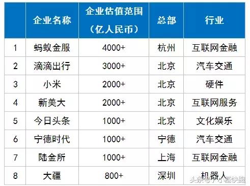 一文读懂丨最近刷屏的“独角兽”长什么样？