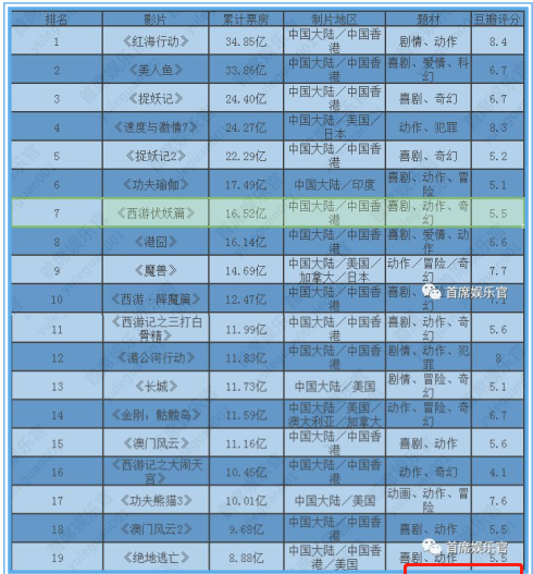 电影市场“一九定律”凸显，合拍片如何杜绝“不伦不类”