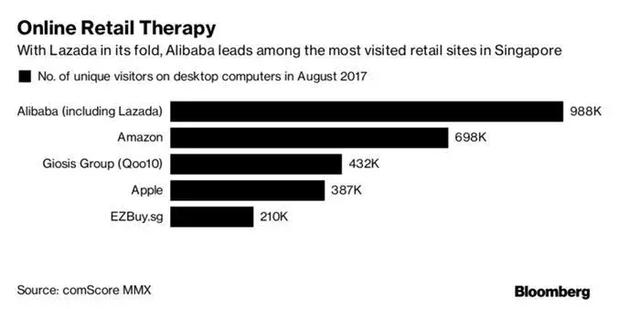 新加坡人：对不起，亚马逊，我们更喜欢实体店购物