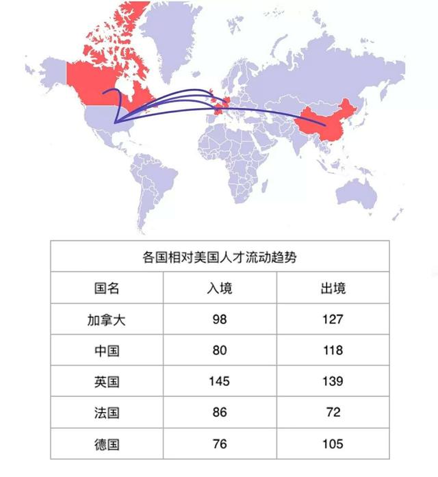 「全球AI人才排行榜」美国第一，中国仅排名第7