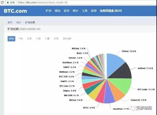 吴忌寒旧金山“布道”：向AI芯片和投资转型