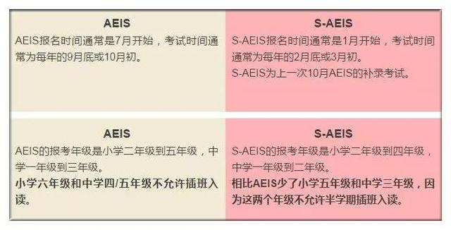 新加坡留学｜2018年S-AEIS考试须知