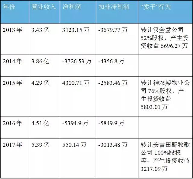 曾建“亚洲第一索”！不料景区生意好了，武汉这家索道公司却凉凉