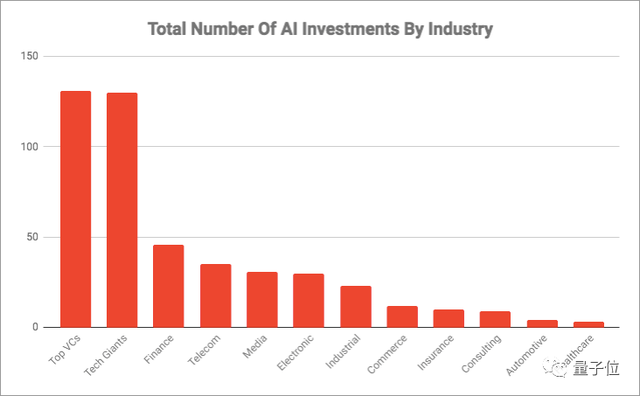 AI战略投资全景图（附：2018年14个顶级AI和机器学习会议名录）
