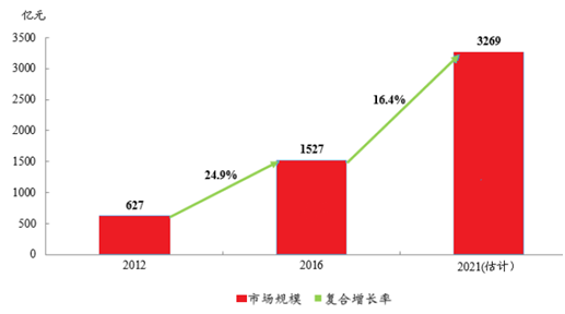 只看PE炒股的人，错过药明生物(02269)这匹白马你悔么？