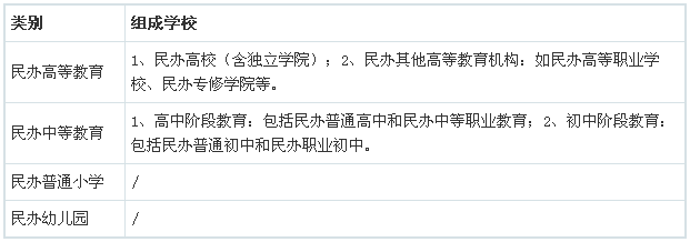 2018年中国民办教育行业市场前景研究报告