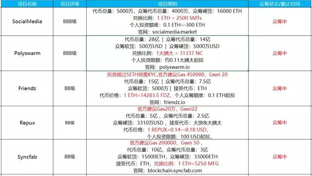 你关心的区块链行情新鲜出炉，进来吧