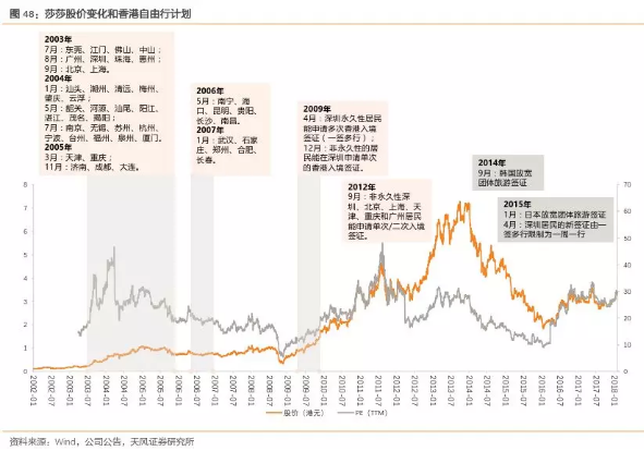 香港零售春回大地，莎莎(00178)稳步扩张迎增量