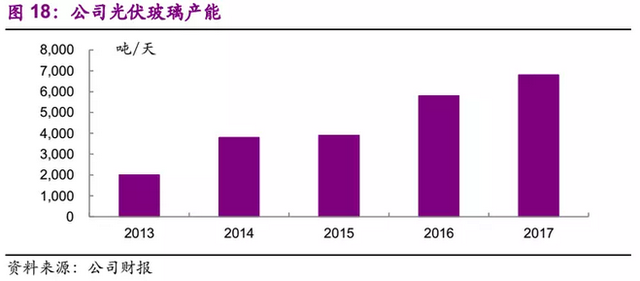 拓展下游发电业务 信义光能(00968)打造新增长点