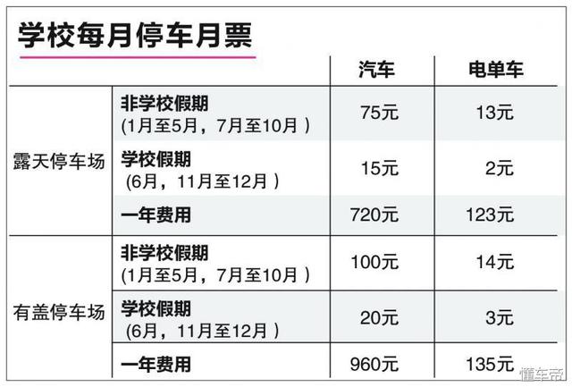 新加坡老师日子也不好过 早出晚归车停学校还要付费！