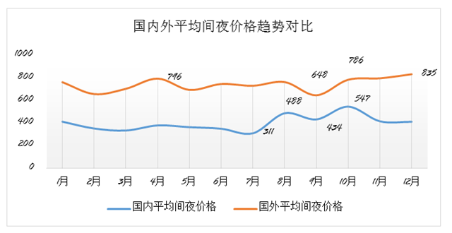 最热民宿目的地青岛上榜 为北方三家上榜城市之一