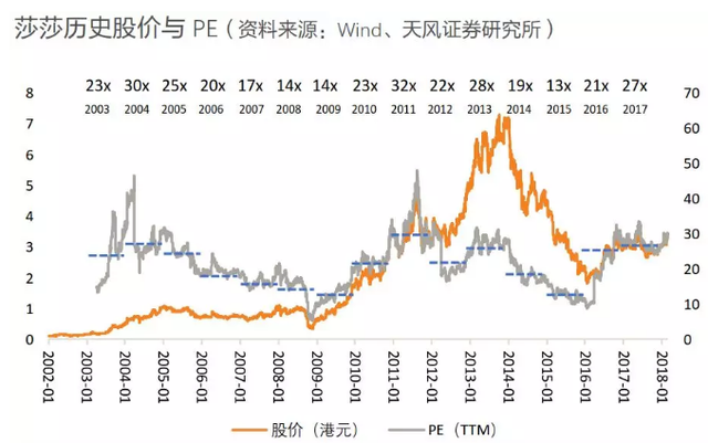 香港零售春回大地，莎莎(00178)稳步扩张迎增量