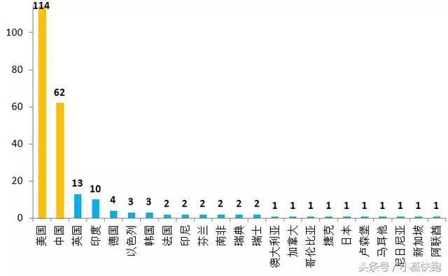 一文读懂丨最近刷屏的“独角兽”长什么样？